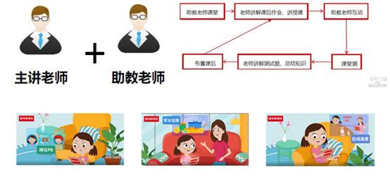 家長(zhǎng)發(fā)聲：我為什么愿意讓孩子報(bào)名讀書郎網(wǎng)校？靠譜！