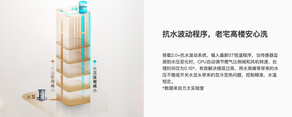 燃?xì)鉄崴髂膫€(gè)牌子好？性能強(qiáng)悍的TA來了