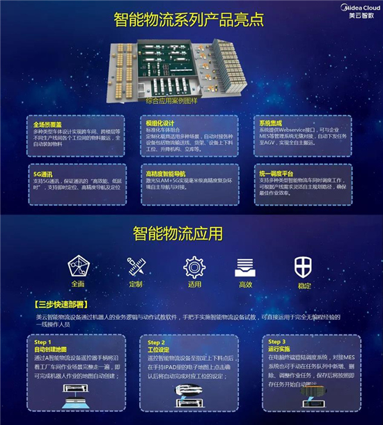AI + 5G +機器人技術加持 美云智數(shù)智能自動化集成產(chǎn)品正式面世