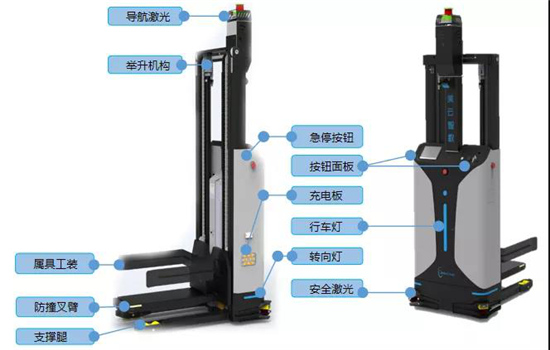 AI + 5G +機器人技術加持 美云智數(shù)智能自動化集成產(chǎn)品正式面世