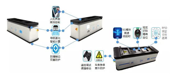 AI + 5G +機器人技術加持 美云智數(shù)智能自動化集成產(chǎn)品正式面世