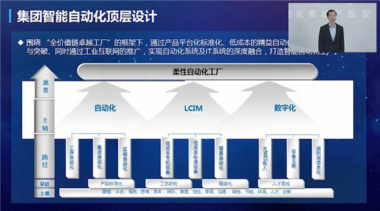 AI + 5G +機器人技術加持 美云智數(shù)智能自動化集成產(chǎn)品正式面世