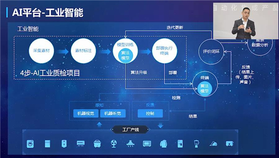 AI + 5G +機器人技術加持 美云智數(shù)智能自動化集成產(chǎn)品正式面世