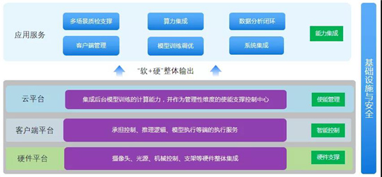 AI + 5G +機器人技術加持 美云智數(shù)智能自動化集成產(chǎn)品正式面世