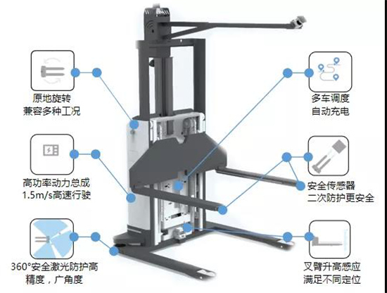 AI + 5G +機器人技術加持 美云智數(shù)智能自動化集成產(chǎn)品正式面世
