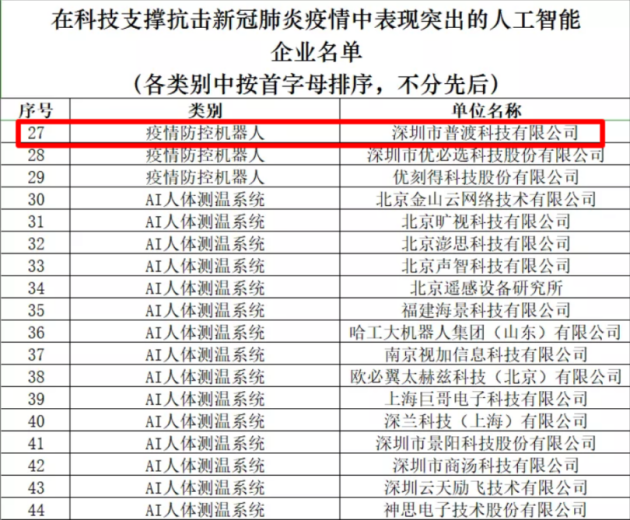 普渡科技榮獲36氪WISE“2020年中國(guó)新經(jīng)濟(jì)之王最具影響力企業(yè)”獎(jiǎng)項(xiàng)！