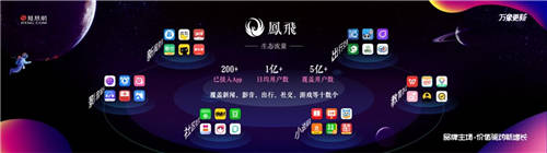 價(jià)值驅(qū)動(dòng)新增長 營銷凝聚新共識(shí) ——萬象更新 鳳凰網(wǎng)2021營銷趨勢大會(huì)在京召開