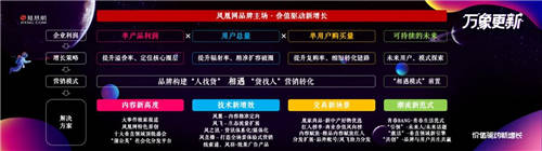價(jià)值驅(qū)動(dòng)新增長 營銷凝聚新共識(shí) ——萬象更新 鳳凰網(wǎng)2021營銷趨勢大會(huì)在京召開