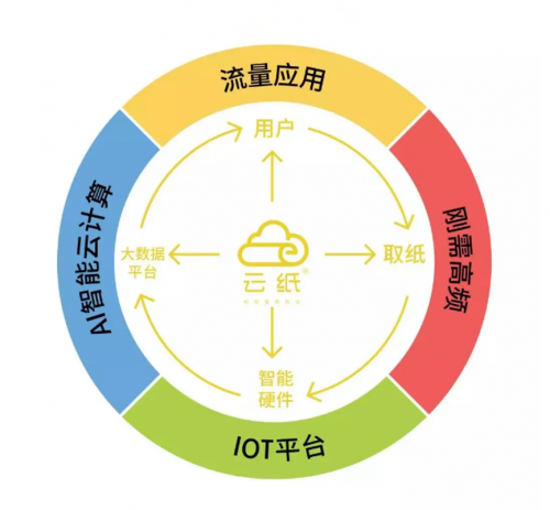 順豐代理商資格要71萬(wàn)？100萬(wàn)元應(yīng)該投資什么項(xiàng)目？
