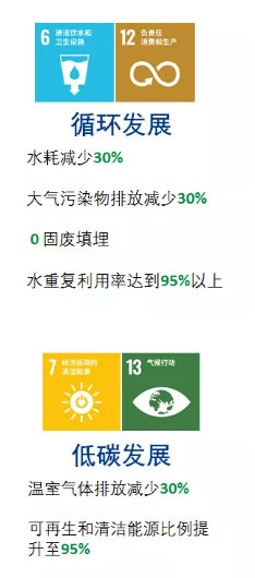 亞太森博發(fā)布2030可持續(xù)發(fā)展目標(biāo)，未來(lái)十年堅(jiān)持與綠色同行