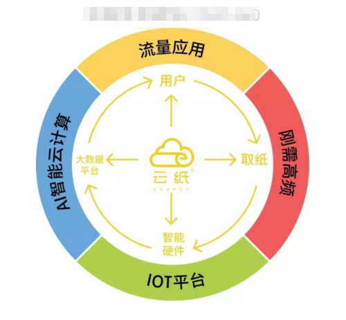價值千億的藍海市場，個人創(chuàng)業(yè)者必選的互聯網創(chuàng)業(yè)項目