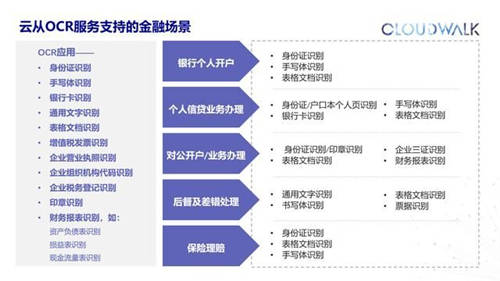 攜手中國銀聯(lián)，云從科技推出多個(gè)基于“銀聯(lián)云“的智慧銀行解決方案