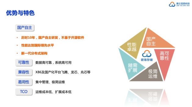 重磅！霄云科技再獲殊榮，榮獲“2020年度軟件定義存儲產(chǎn)品金獎”