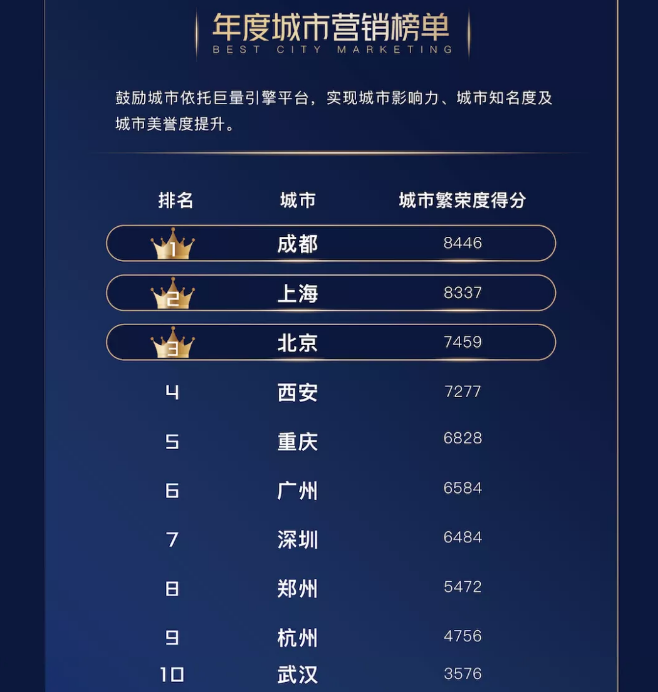 25個生意經(jīng)營的標(biāo)桿｜巨量引擎公布2020引擎獎名單