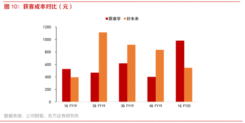 作業(yè)幫完成16億美元融資：在線教育進入新舊大陸板塊更迭期