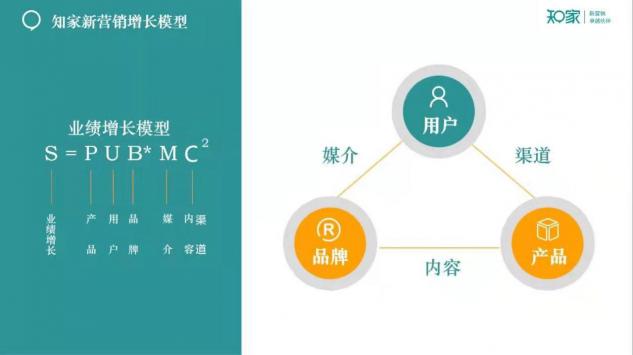 牟家和談新營銷：2021，新營銷將成為企業(yè)營銷主戰(zhàn)場！