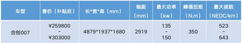 鄉(xiāng)親們看膩了BBA，不如來一臺(tái)合創(chuàng)007、蔚來EC6等個(gè)性之選