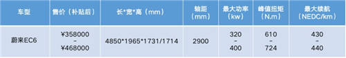 鄉(xiāng)親們看膩了BBA，不如來一臺(tái)合創(chuàng)007、蔚來EC6等個(gè)性之選