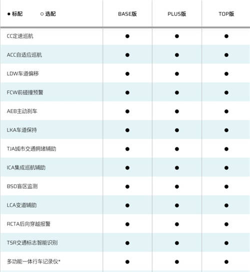 鄉(xiāng)親們看膩了BBA，不如來一臺(tái)合創(chuàng)007、蔚來EC6等個(gè)性之選