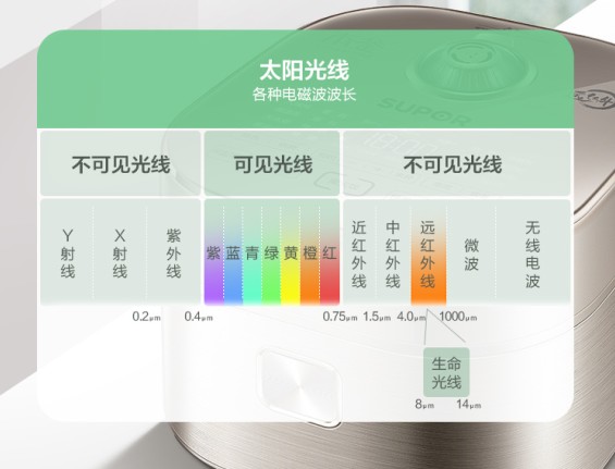 只為一碗好米飯，蘇泊爾電飯煲以“黑科技”引領(lǐng)行業(yè)新方向