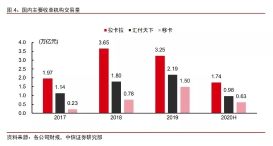 移動(dòng)支付后時(shí)代，收單平臺的“三國殺”