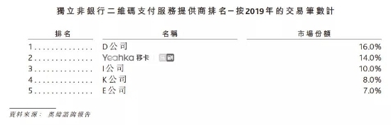 移動(dòng)支付后時(shí)代，收單平臺的“三國殺”