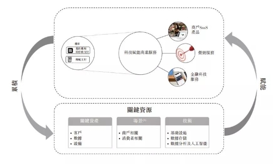 移動(dòng)支付后時(shí)代，收單平臺的“三國殺”
