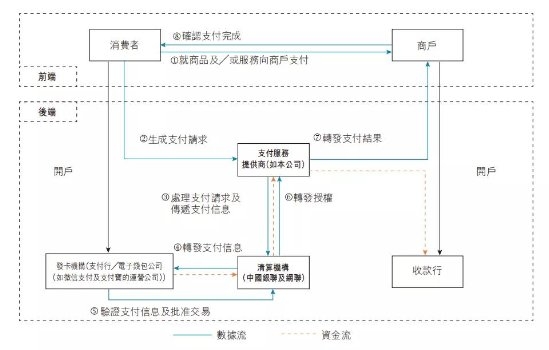 移動(dòng)支付后時(shí)代，收單平臺的“三國殺”