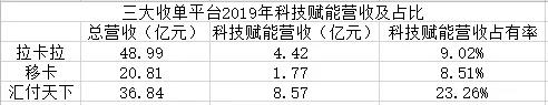 移動(dòng)支付后時(shí)代，收單平臺的“三國殺”