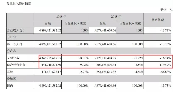 移動(dòng)支付后時(shí)代，收單平臺的“三國殺”