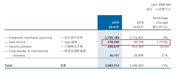 移動(dòng)支付后時(shí)代，收單平臺的“三國殺”