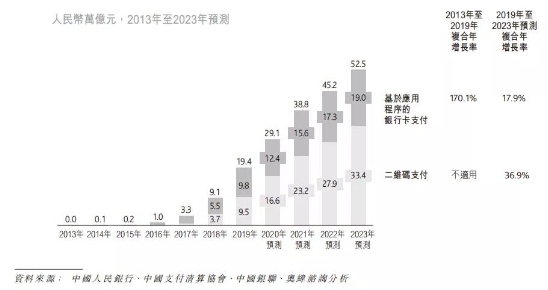 移動(dòng)支付后時(shí)代，收單平臺的“三國殺”