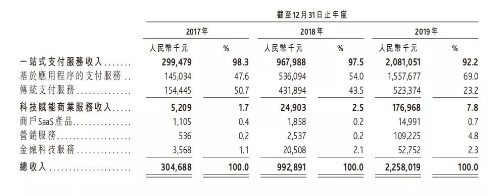 移動(dòng)支付后時(shí)代，收單平臺的“三國殺”