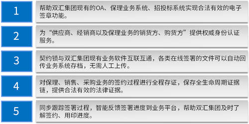 契約鎖為雙匯集團打造電子合同平臺，覆蓋“3大”業(yè)務(wù)用印場景
