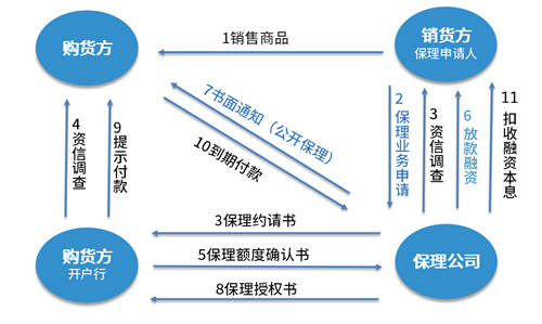 契約鎖為雙匯集團打造電子合同平臺，覆蓋“3大”業(yè)務(wù)用印場景