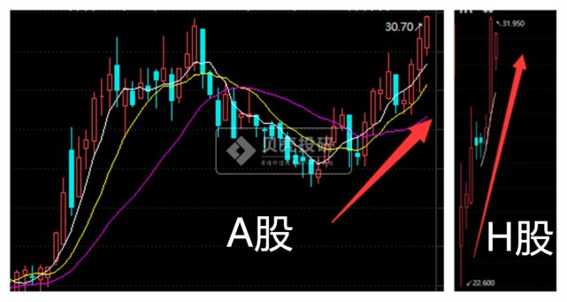 第一個提升市值的措施已兌現！海爾智家還會干啥？