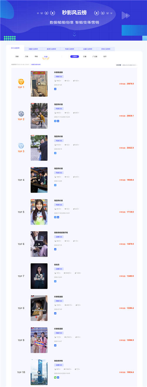 洞察商業(yè)短視頻發(fā)展趨勢，就看秒影風云榜！
