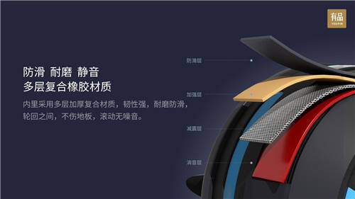 小米有品眾籌野小獸健腹輪J20，智能炫腹黑科技僅199元