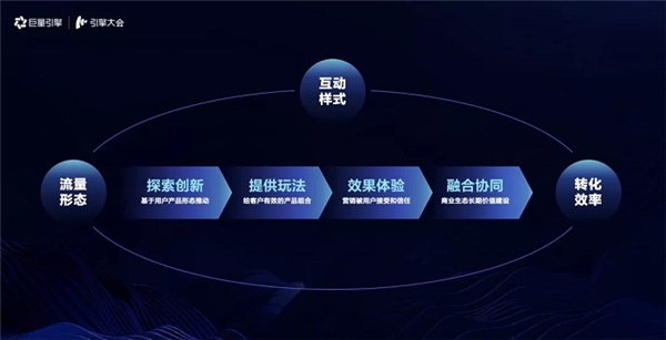 引擎大會2021：打造「流量綜合體」，實現流量全局提效