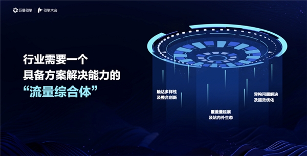 引擎大會2021：打造「流量綜合體」，實現流量全局提效