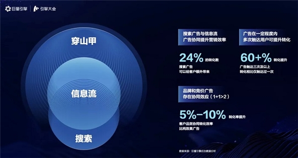 引擎大會2021：打造「流量綜合體」，實現流量全局提效