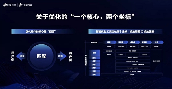 引擎大會2021：打造「流量綜合體」，實現流量全局提效