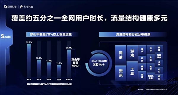引擎大會2021：打造「流量綜合體」，實現流量全局提效