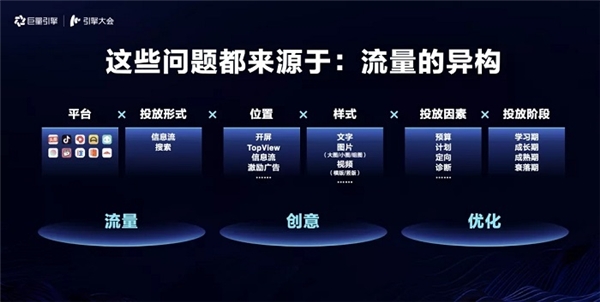 引擎大會2021：打造「流量綜合體」，實現流量全局提效