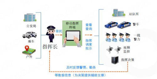 融云賦能金鵬信息情指行督一體化平臺 助公安通信實戰(zhàn)顯身手