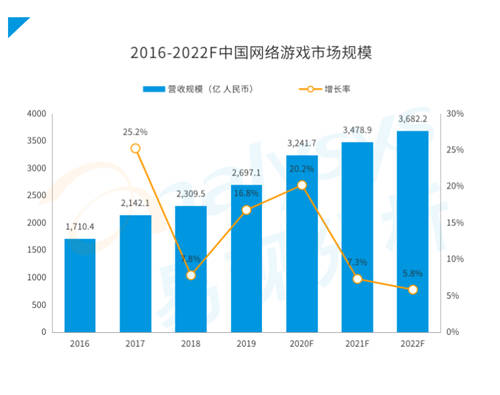 研運(yùn)一體模式盛行游戲圈，中手游等企業(yè)各有千秋