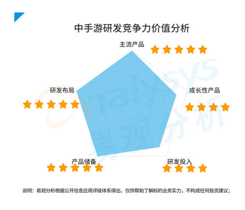 研運(yùn)一體模式盛行游戲圈，中手游等企業(yè)各有千秋