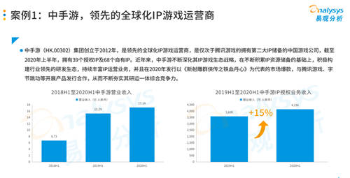 研運(yùn)一體模式盛行游戲圈，中手游等企業(yè)各有千秋