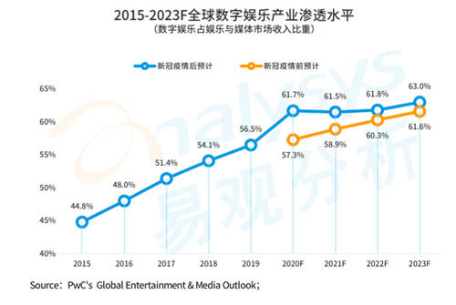 研運(yùn)一體模式盛行游戲圈，中手游等企業(yè)各有千秋