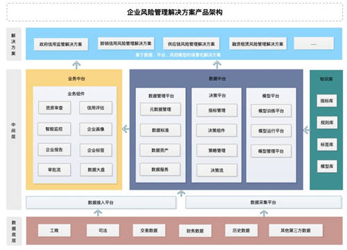 文思海輝企業(yè)風(fēng)險(xiǎn)管理平臺(tái)實(shí)現(xiàn)業(yè)績?cè)鲩L和風(fēng)險(xiǎn)控制雙平衡